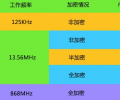 上海門禁一卡通解決方案，中控一卡通，?？狄豢ㄍǚ桨? width=